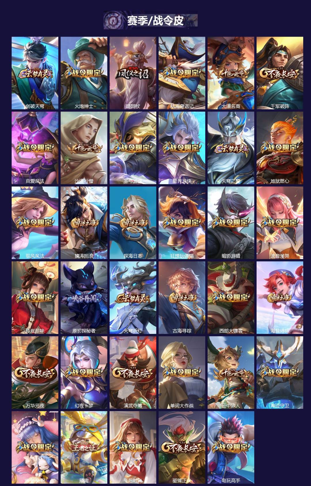 WZQM3400727王者荣耀账号详情图3