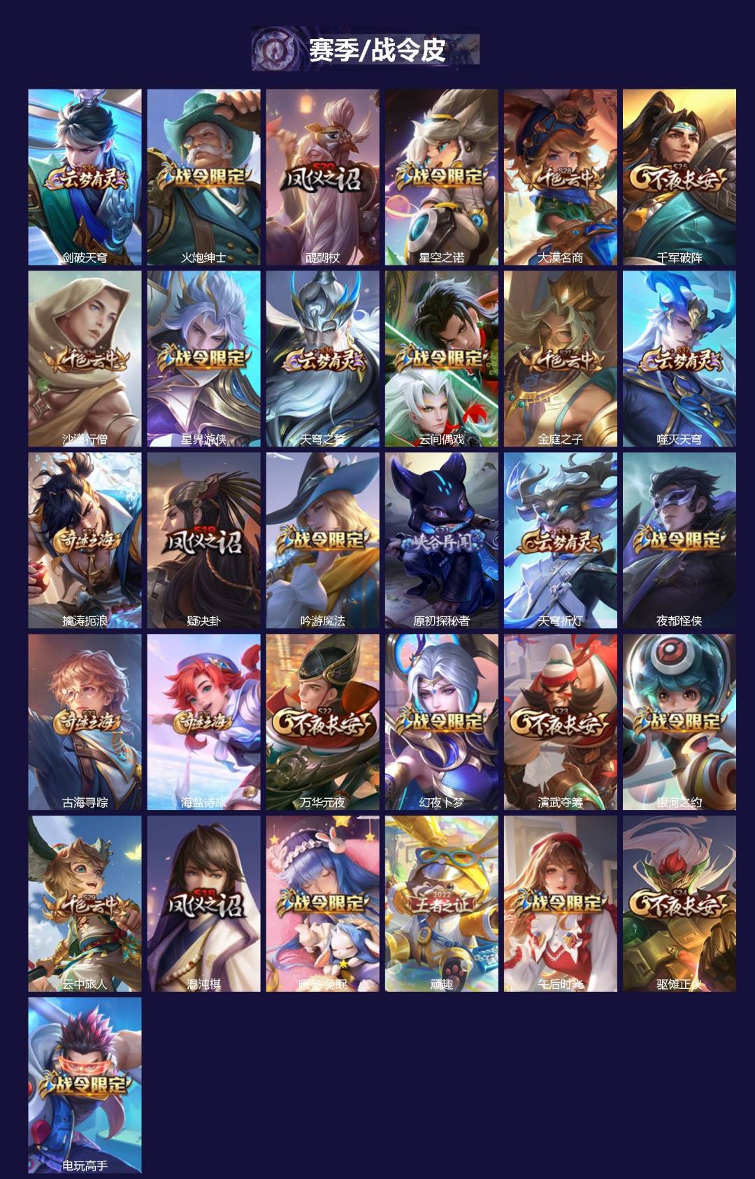 WZQM3401631王者荣耀账号详情图3