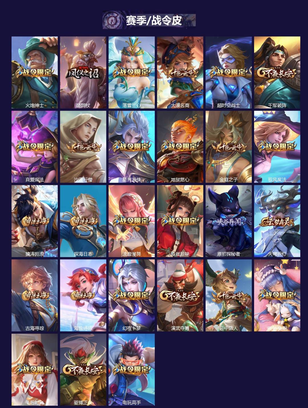 WZQM3401857王者荣耀账号详情图3