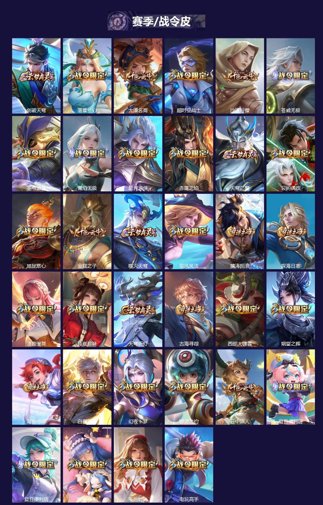 WZQM3402161王者荣耀账号详情图3