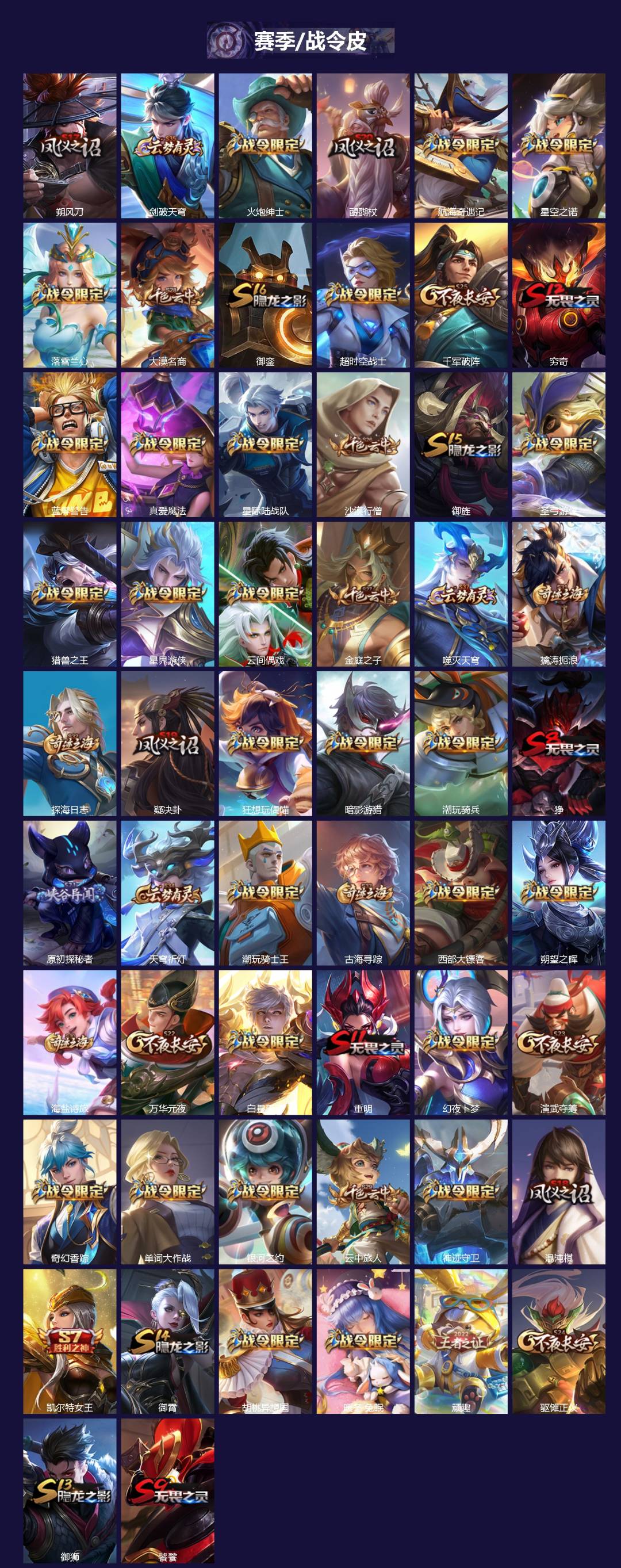 WZQM3402209王者荣耀账号详情图4