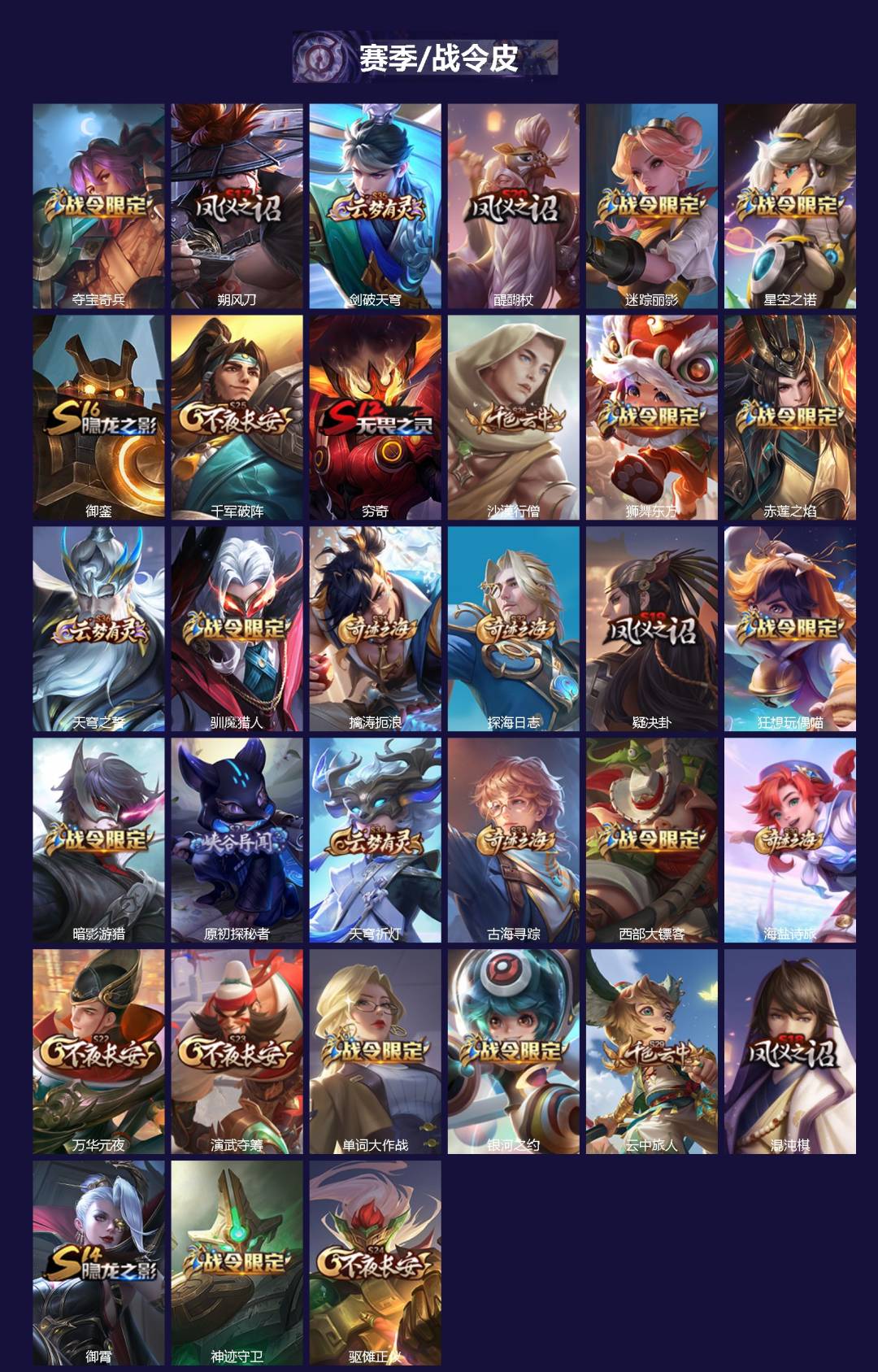 WZQM3402224王者荣耀账号详情图3