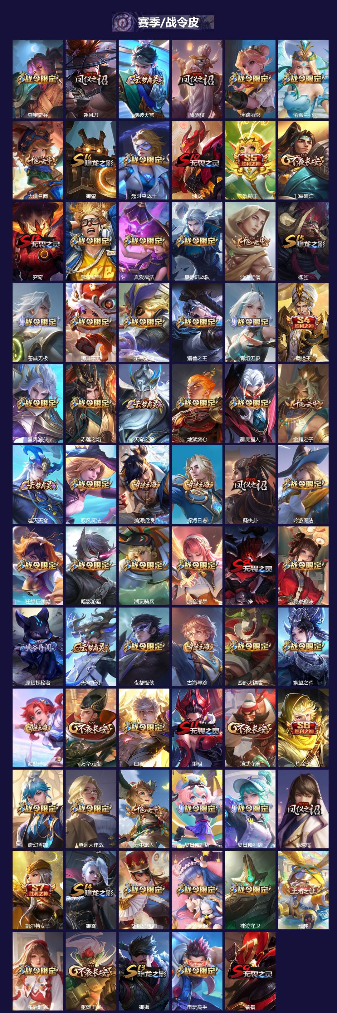 WZQM3402247王者荣耀账号详情图4