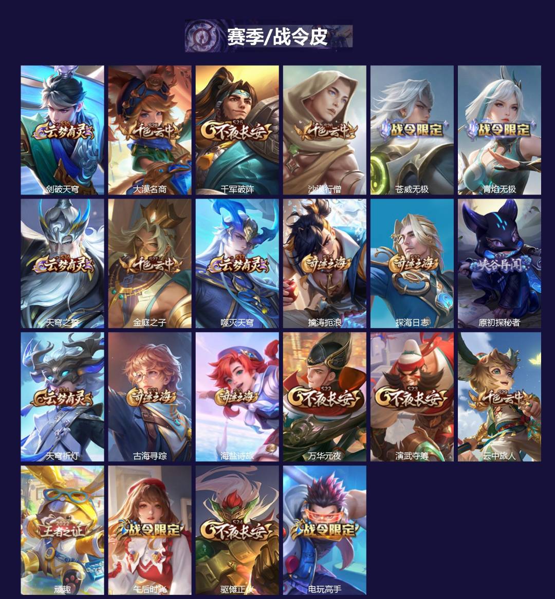 WZCMW3408704王者荣耀账号详情图2