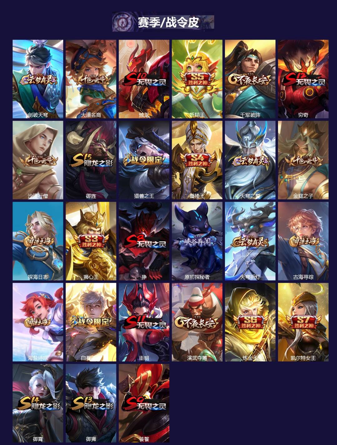 WZQM3408448王者荣耀账号详情图3