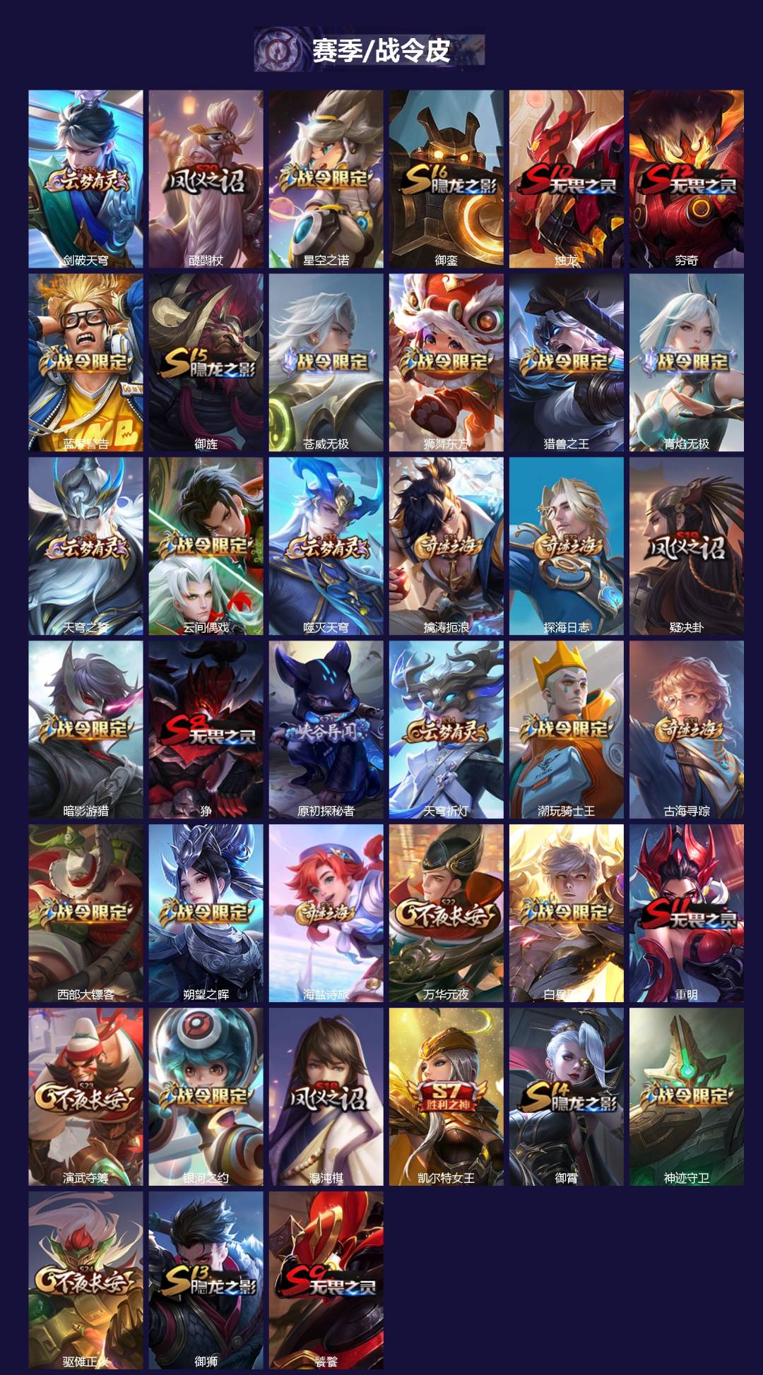 WZCMW3412248王者荣耀账号详情图2