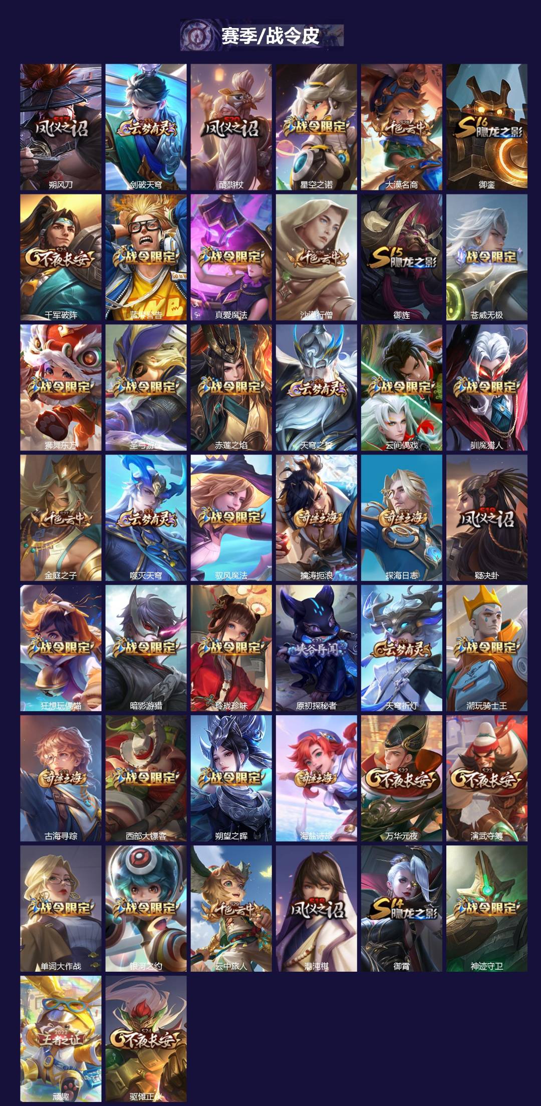 WZQM3410288王者荣耀账号详情图3