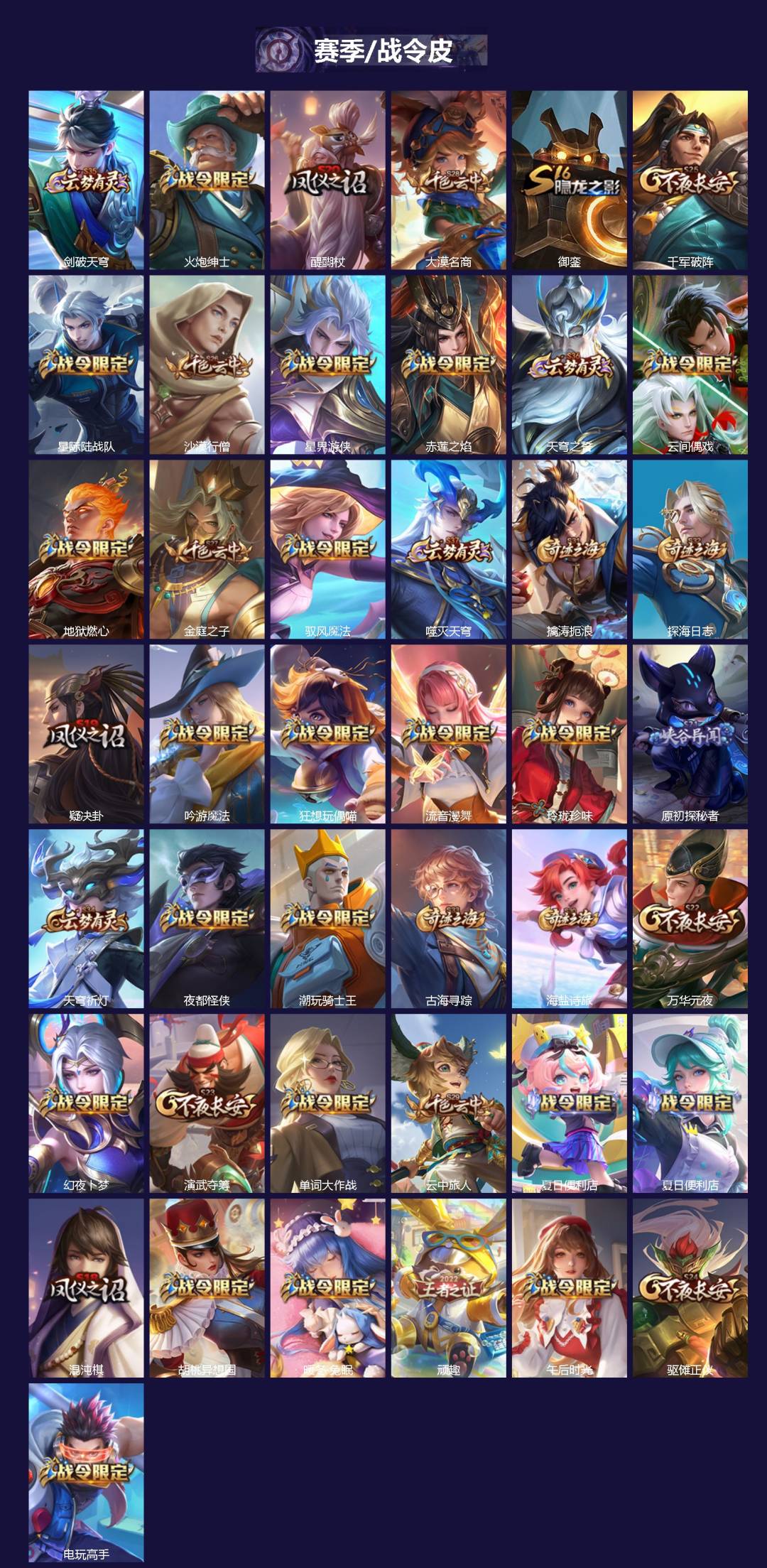 WZQM3410791王者荣耀账号详情图4