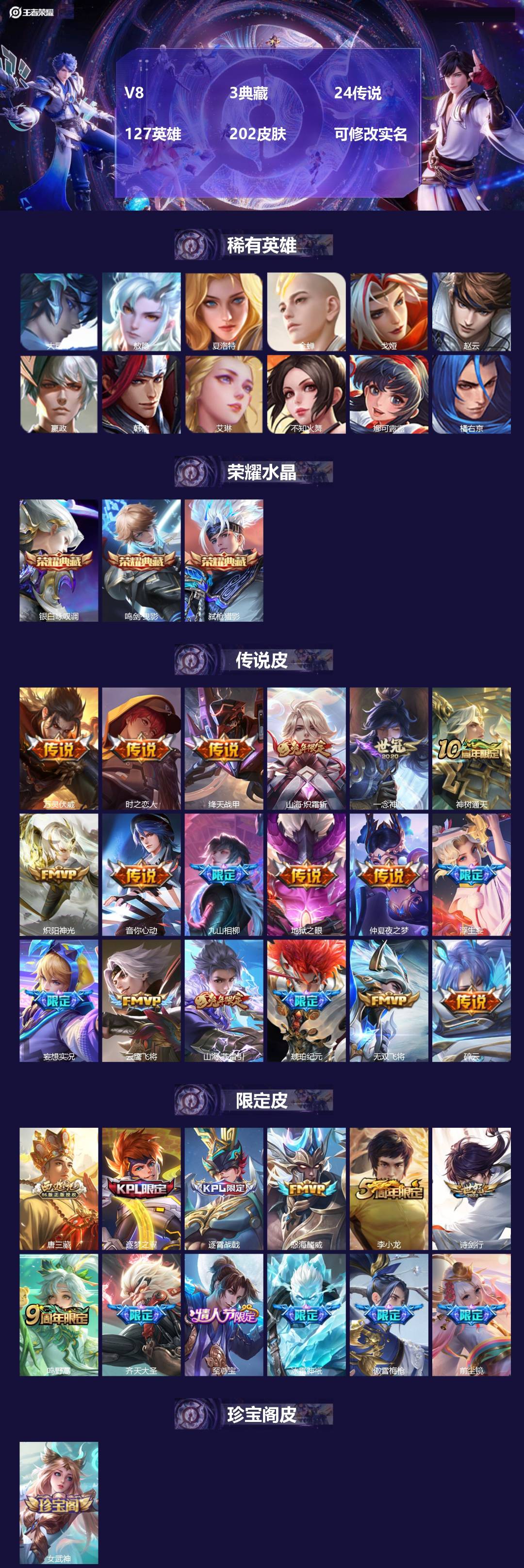 王者荣耀账号安卓QQ127英雄-202皮肤-V8 3典藏 24传说 127英雄 202皮肤 可修改实名 
【英雄全皮】: