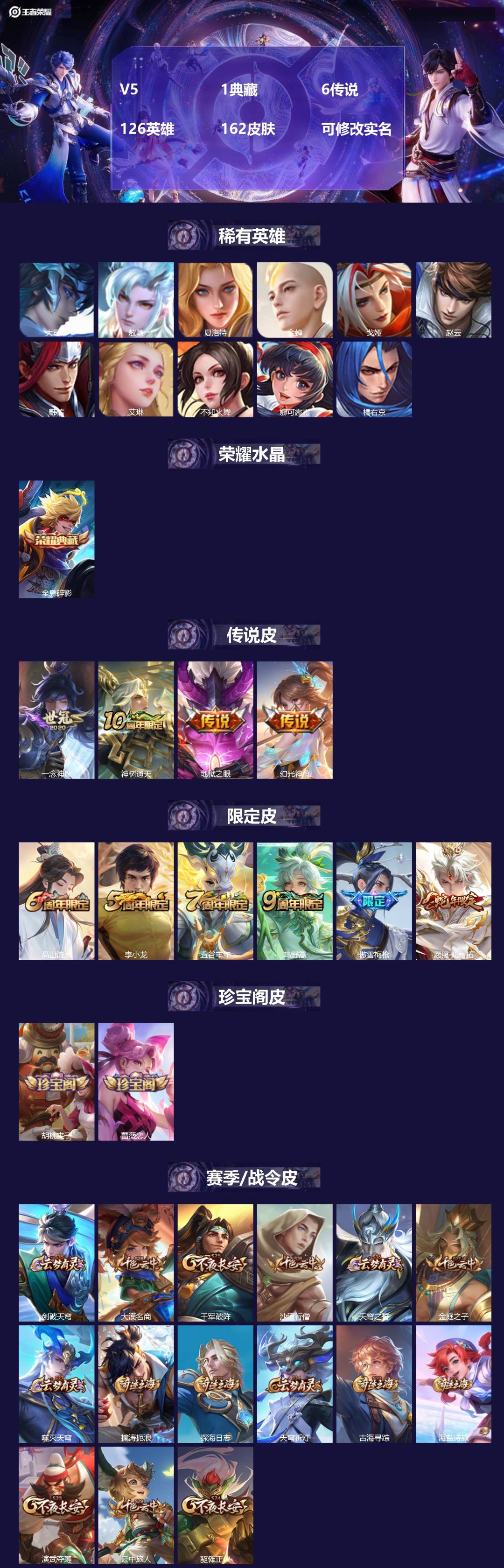 王者荣耀账号安卓QQ126英雄-162皮肤-V5 1典藏 6传说 126英雄 162皮肤 可修改实名 
【英雄全皮】:敖