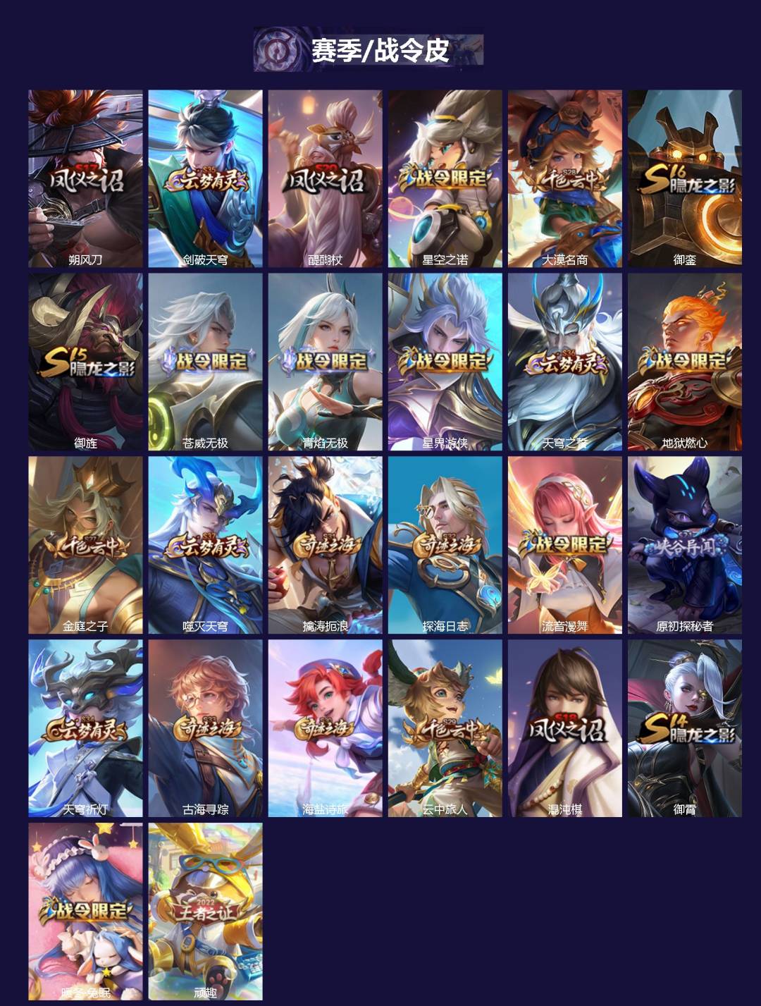 WZQM3414328王者荣耀账号详情图3