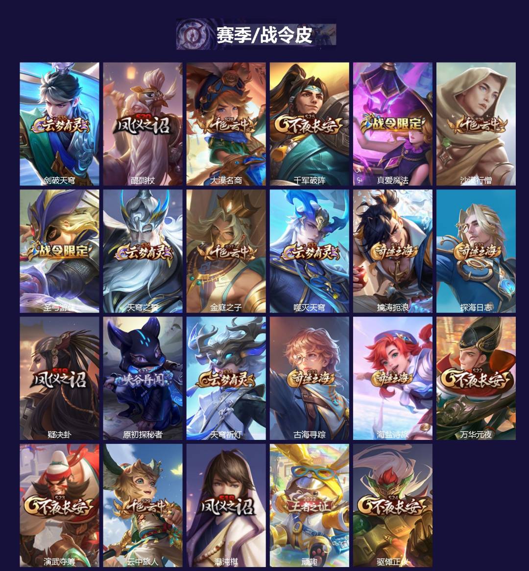 WZQM3414459王者荣耀账号详情图3