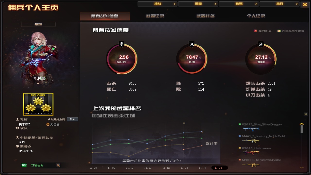 CFCMW373963穿越火线账号详情图10 CFCMW373963穿越火线账号详情图10