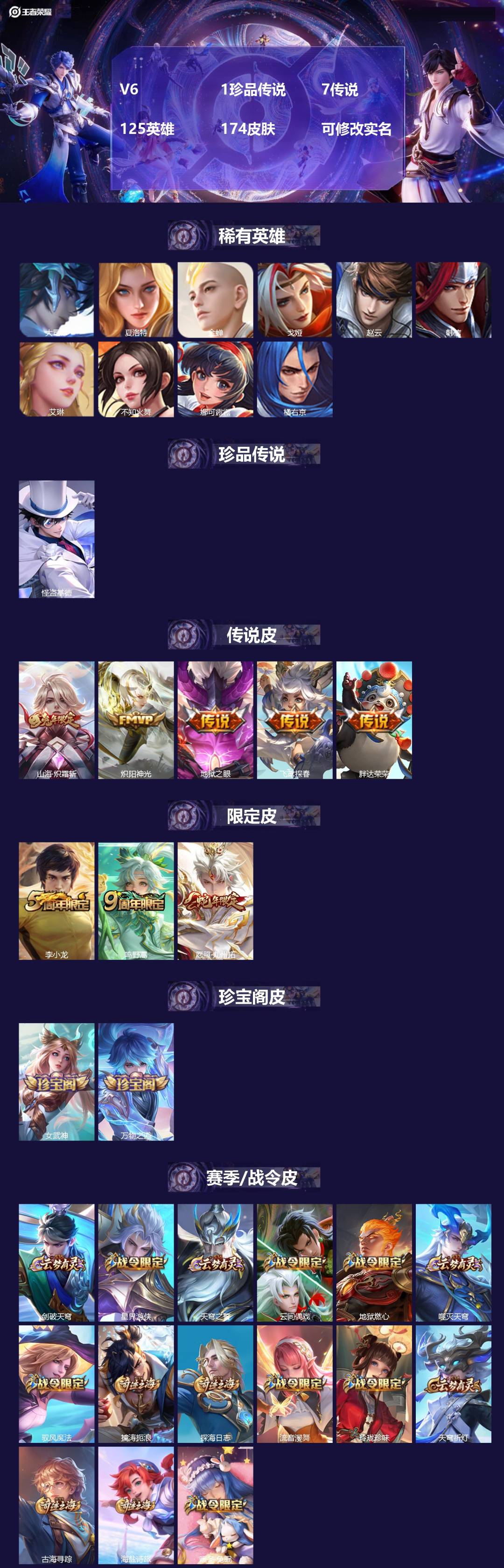 王者荣耀账号安卓QQ125英雄-174皮肤-V6 1珍品传说 7传说 125英雄 174皮肤 可修改实名 
【英雄全皮】