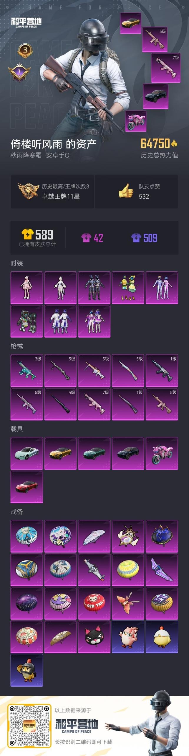 和平精英账号安卓QQ6载具-117套装-142枪皮-[]8粉装 10特效枪 6载具 3印记 可二次 可修改实名 
【热门