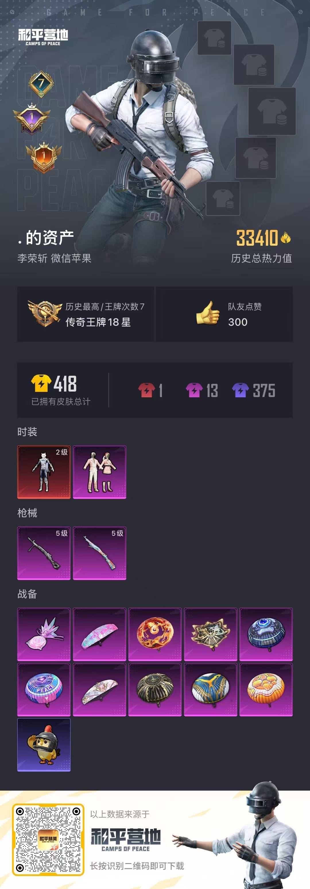 和平精英账号苹果微信0载具-89套装-108枪皮-[]1红装 1粉装 2特效枪 7印记 可二次 可修改实名 
【二级神装