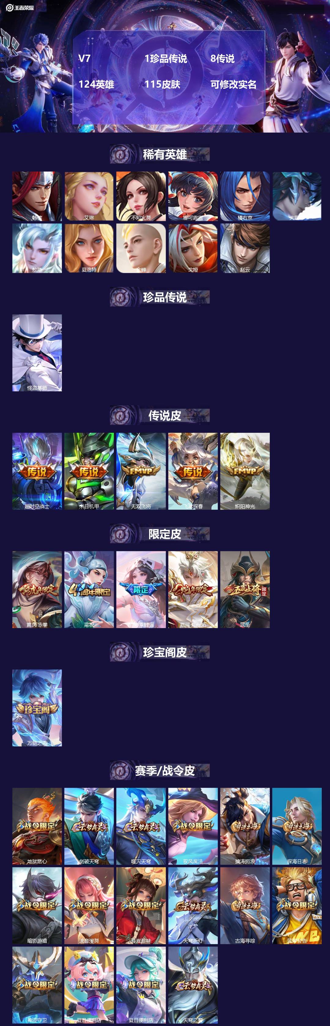 王者荣耀账号安卓QQ124英雄-115皮肤-V7 1珍品传说 8传说 124英雄 115皮肤 可修改实名 
【英雄全皮】