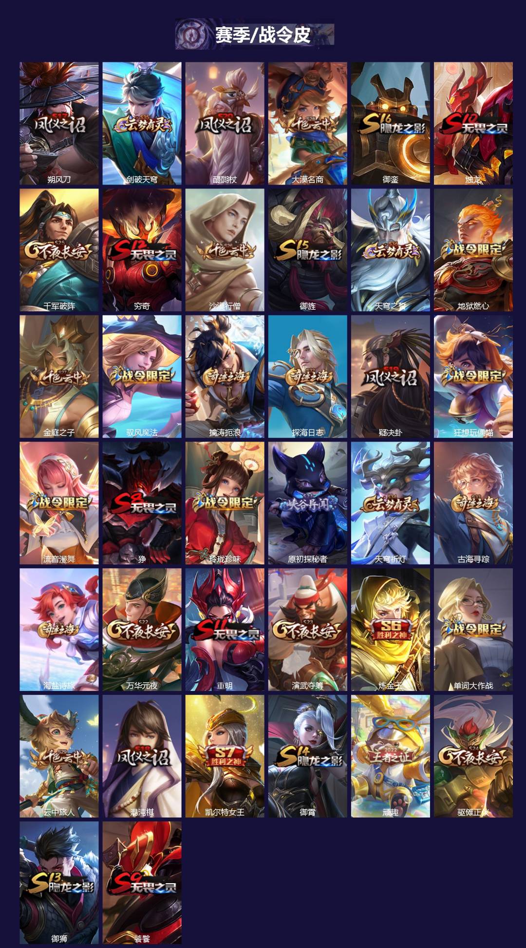 WZCMW3434874王者荣耀账号详情图2