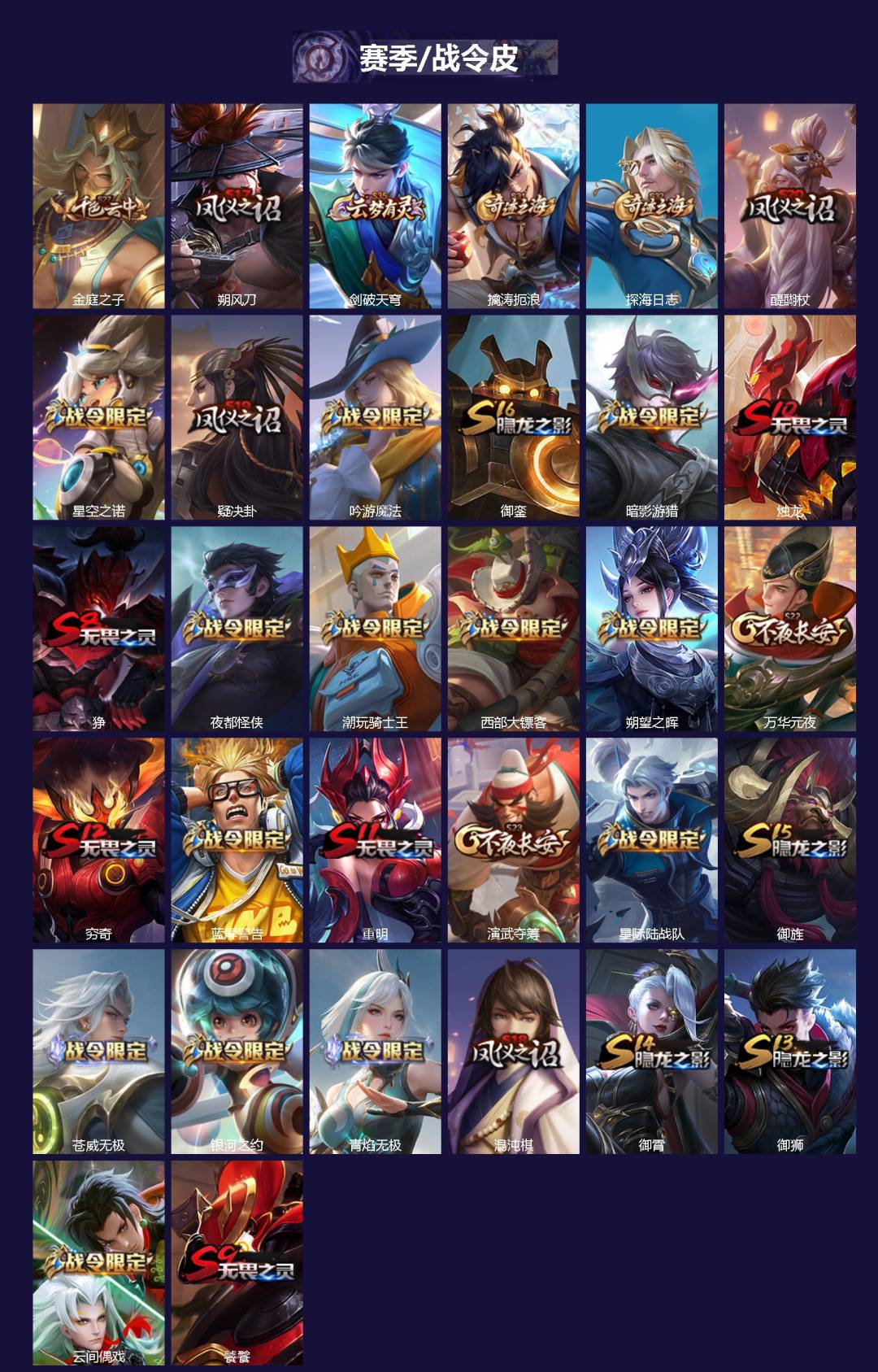 WZCMW3434931王者荣耀账号详情图2