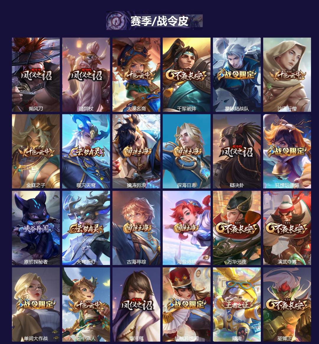 WZCMW3434956王者荣耀账号详情图2