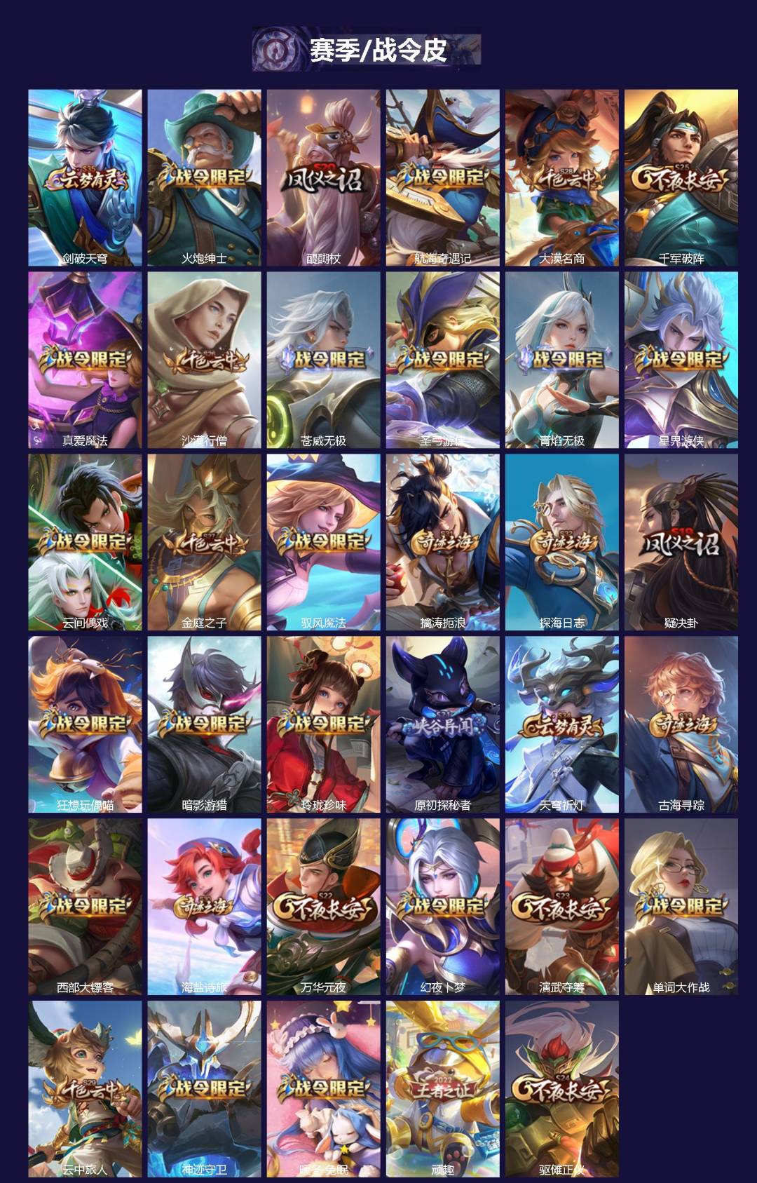 WZCMW3441769王者荣耀账号详情图2