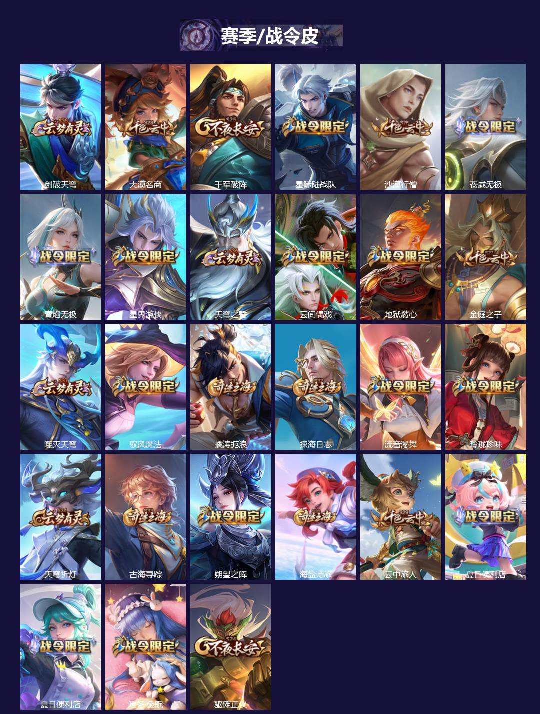 WZCMW3435352王者荣耀账号详情图3