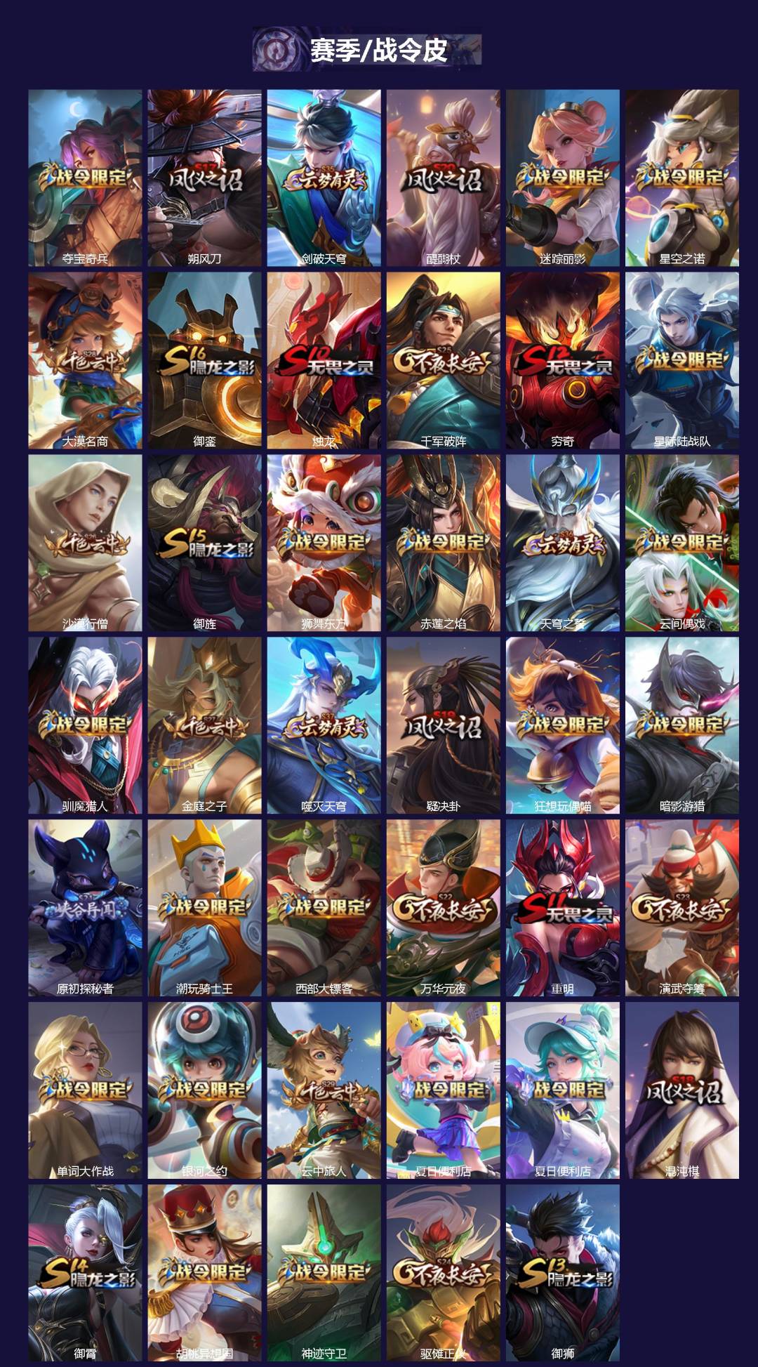 WZQM3435422王者荣耀账号详情图3