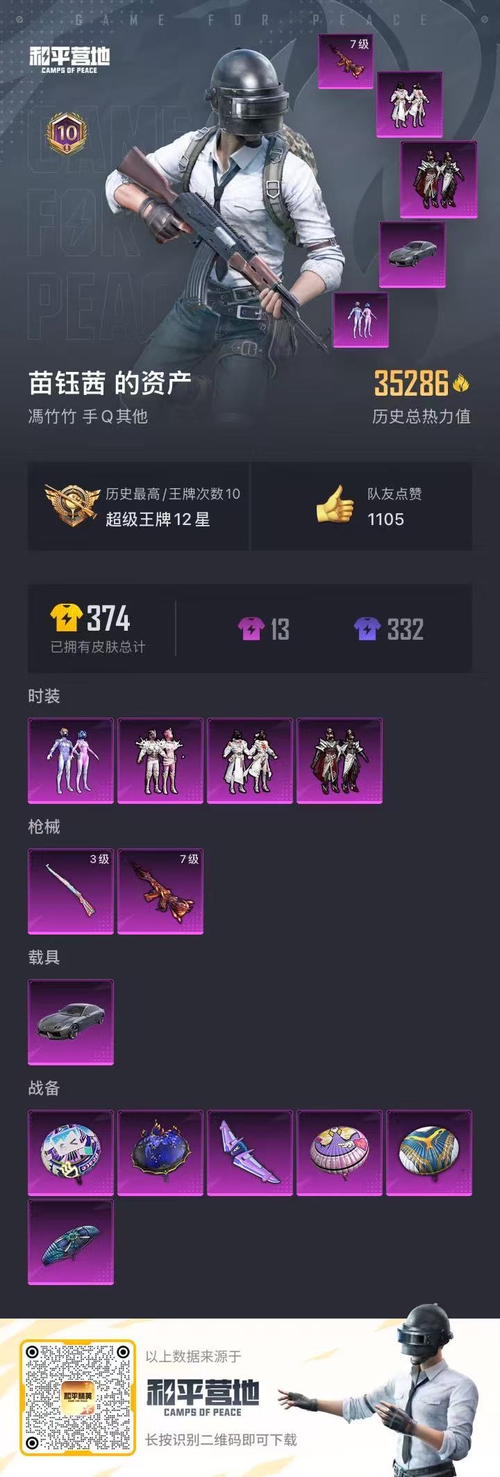 和平精英账号安卓QQ1载具-98套装-92枪皮-4粉装 2特效枪 1载具 10印记 可二次 可修改实名 
【热门装扮】: