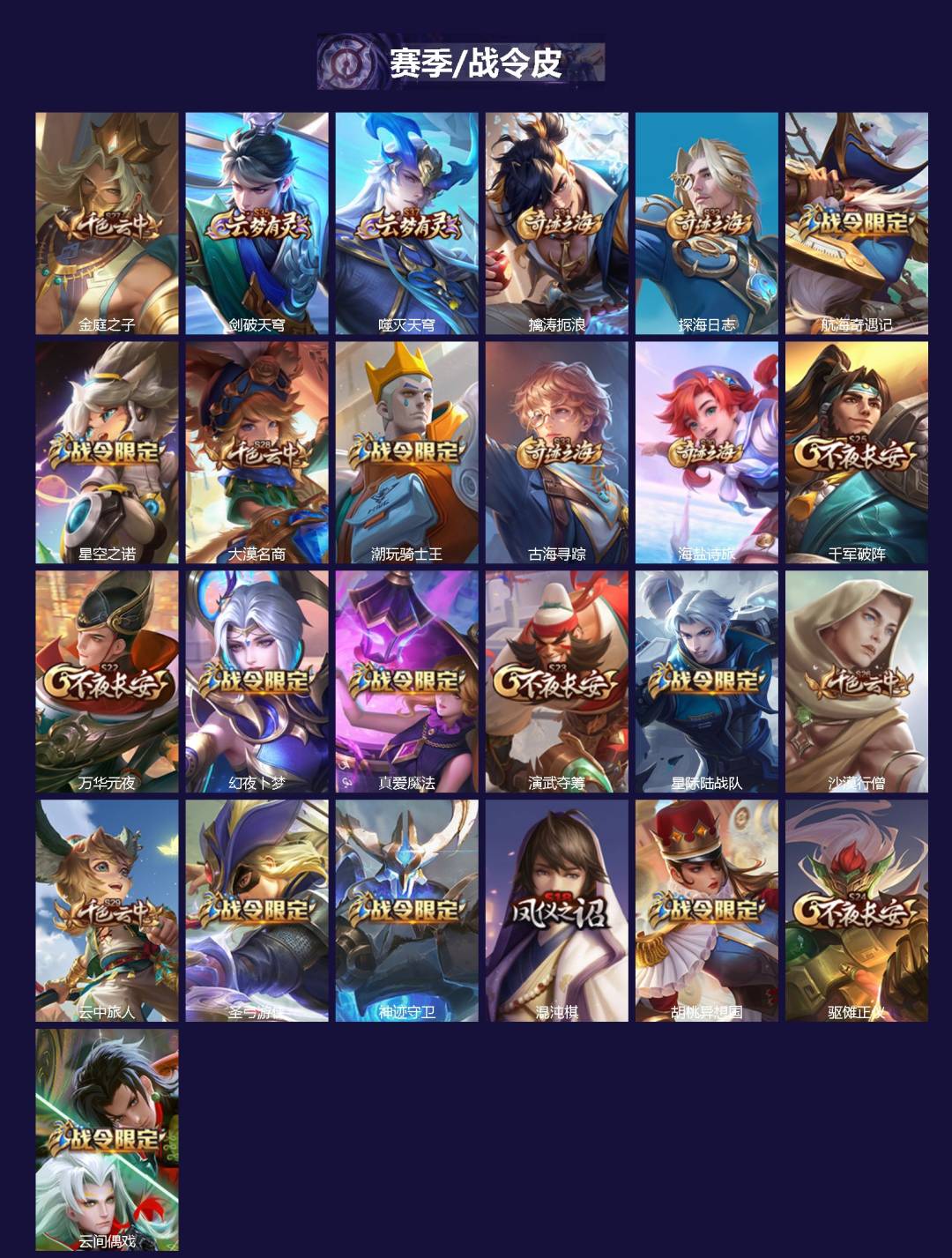 WZCMW3437026王者荣耀账号详情图2