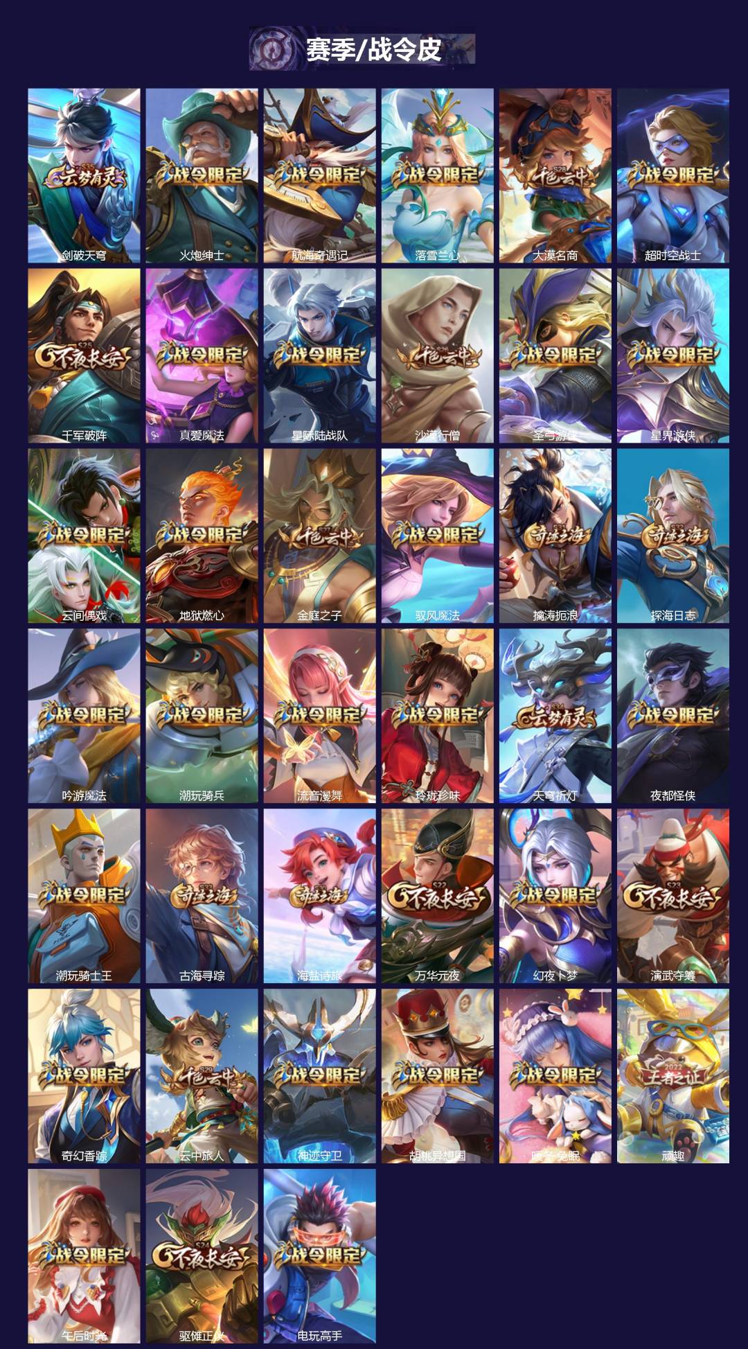 WZQM3437192王者荣耀账号详情图3