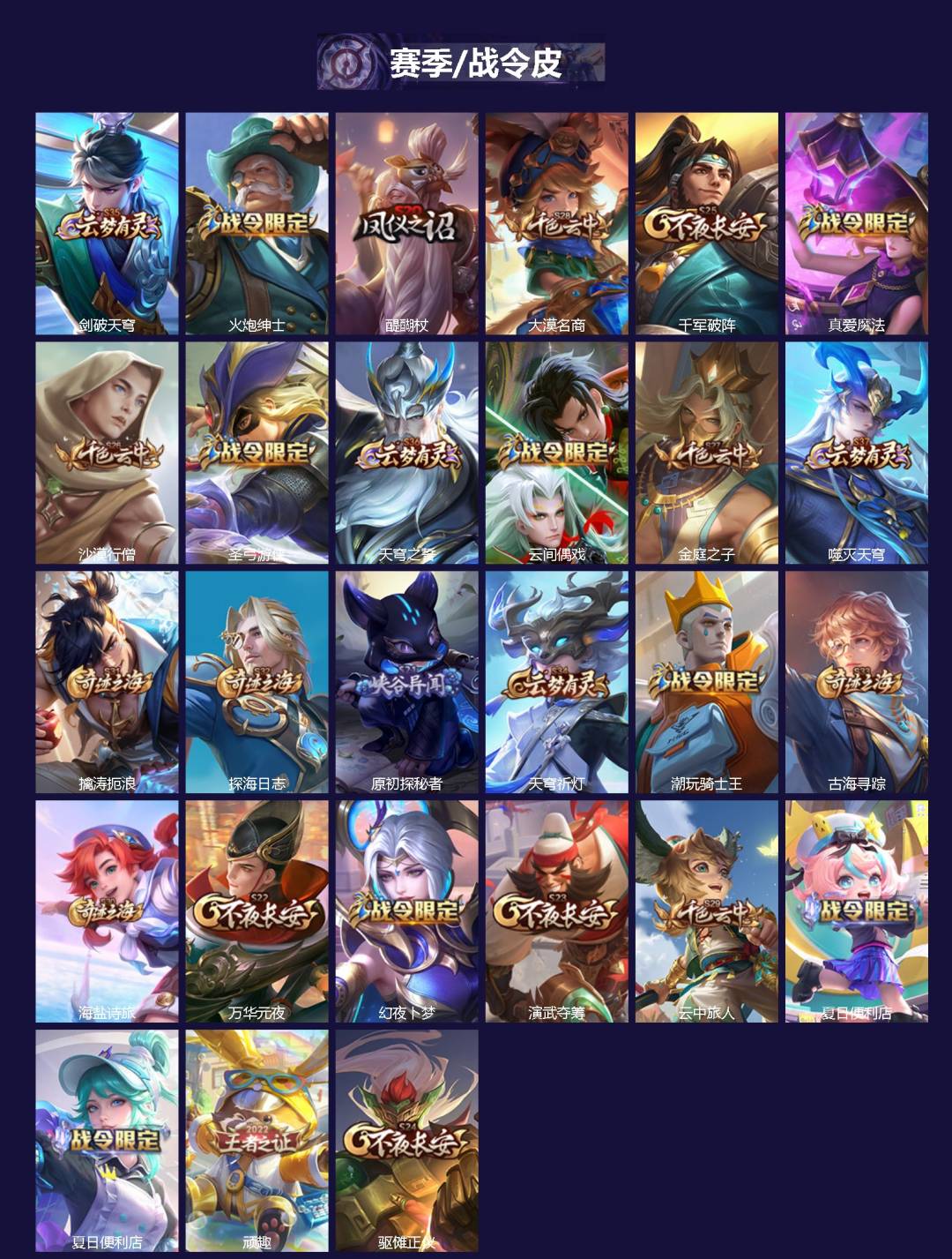 WZQM3437816王者荣耀账号详情图3