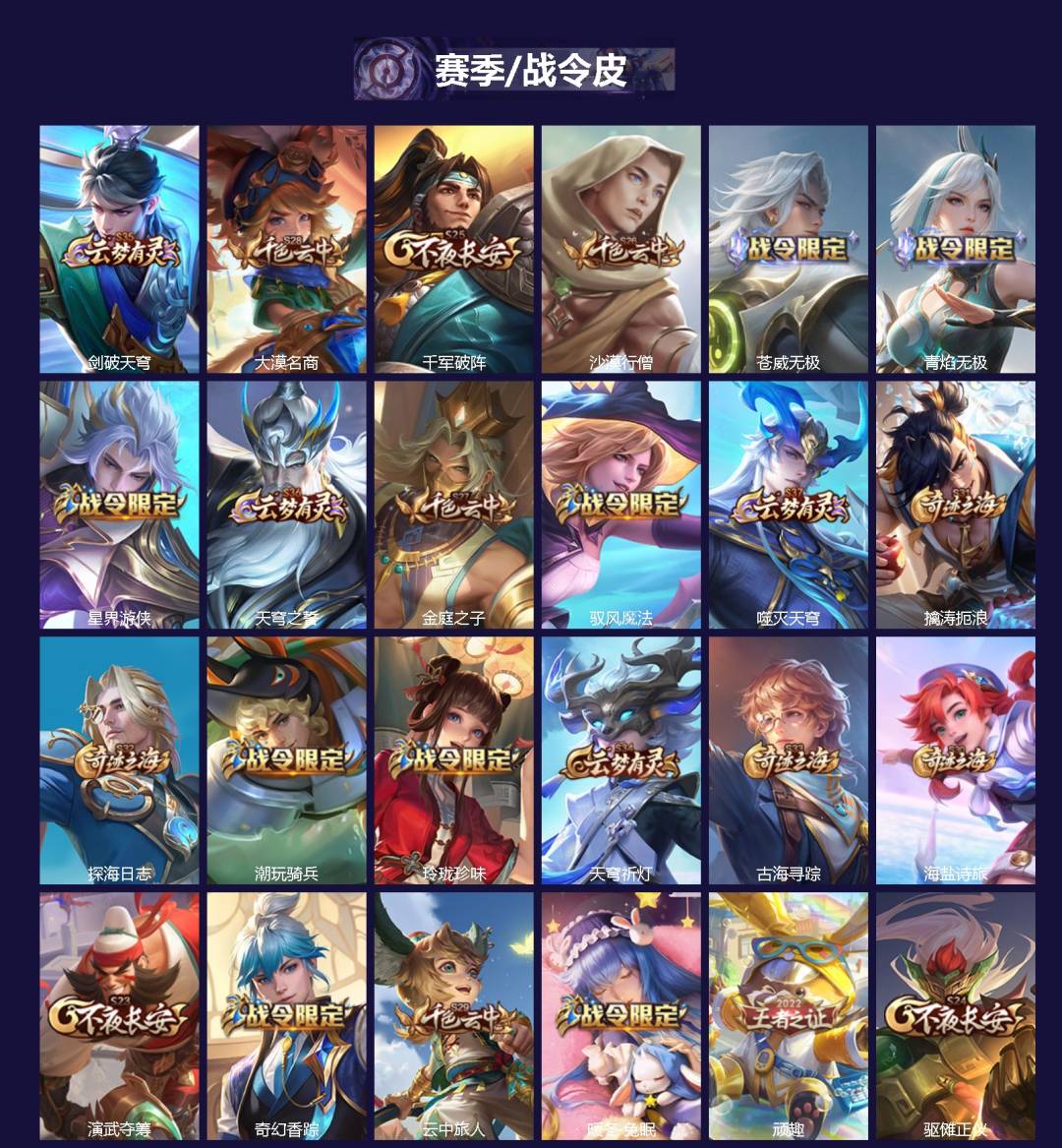 WZQM3438553王者荣耀账号详情图3