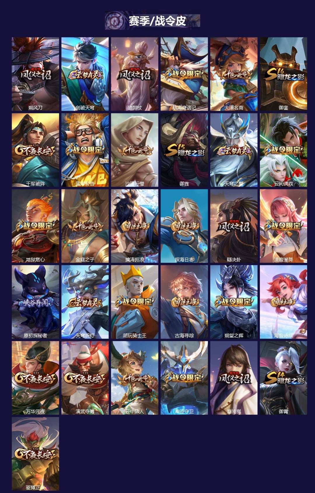 WZCMW3438598王者荣耀账号详情图2