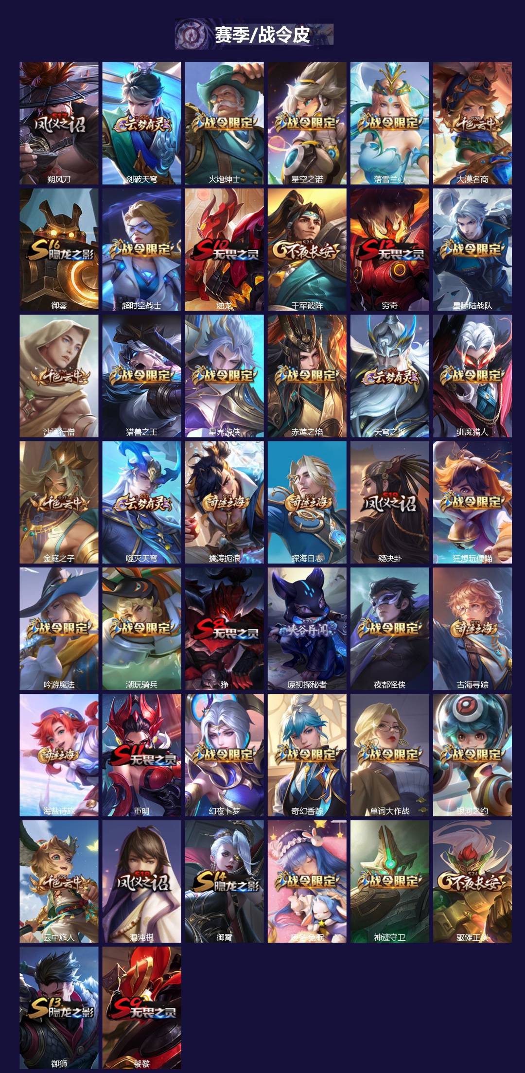 WZCMW3452899王者荣耀账号详情图2