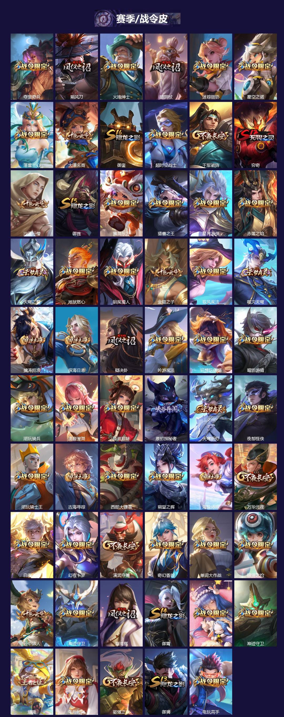 WZQM3438783王者荣耀账号详情图3