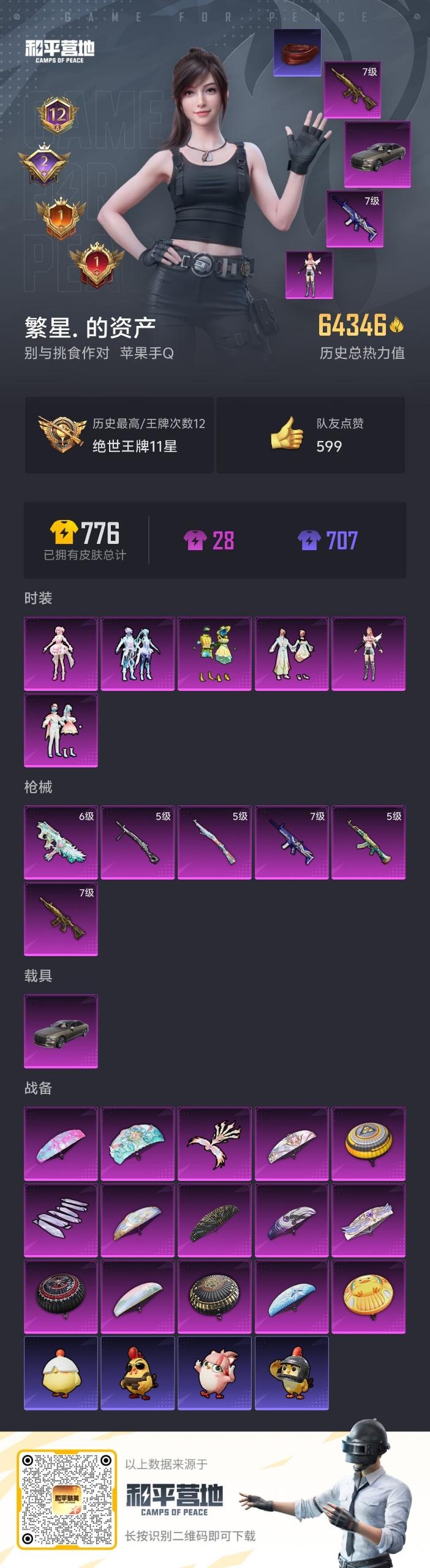 和平精英账号苹果QQ1载具-146套装-191枪皮-6粉装 6特效枪 1载具 12印记 可二次 可修改实名 
【热门装扮