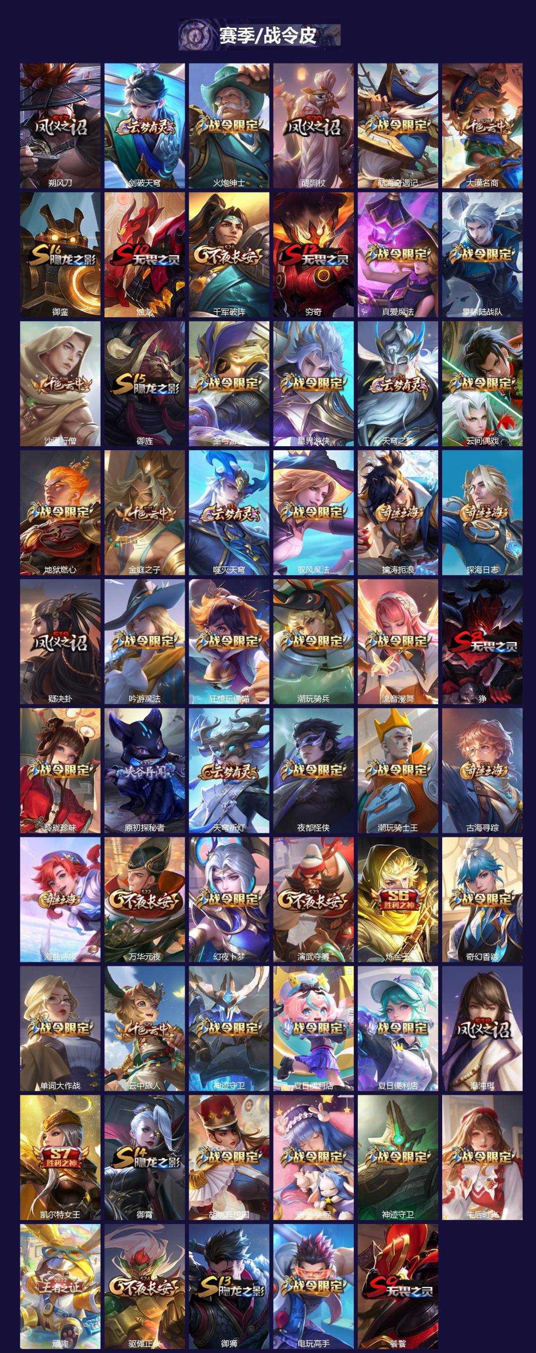 WZQM3439510王者荣耀账号详情图4