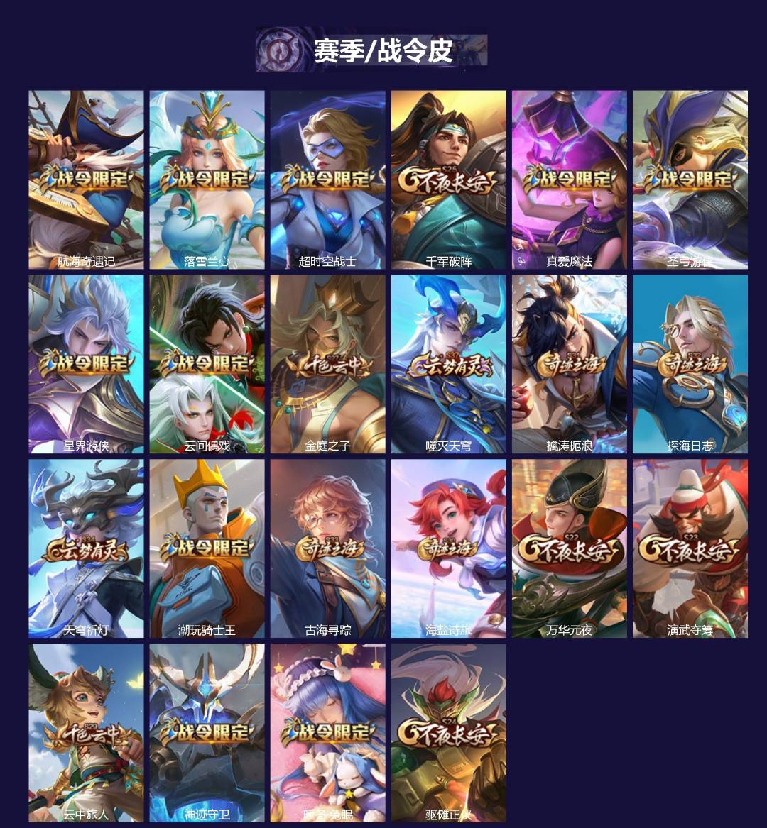 WZQM3439529王者荣耀账号详情图3