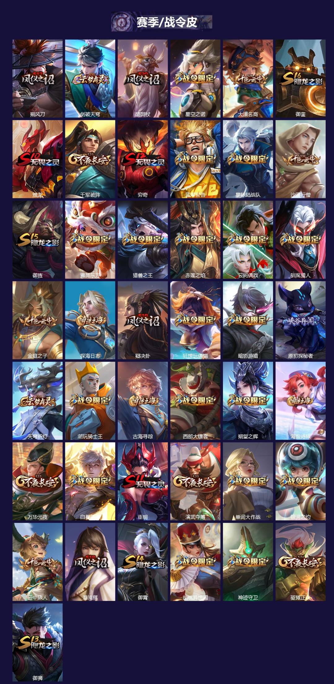 WZQM3442028王者荣耀账号详情图3