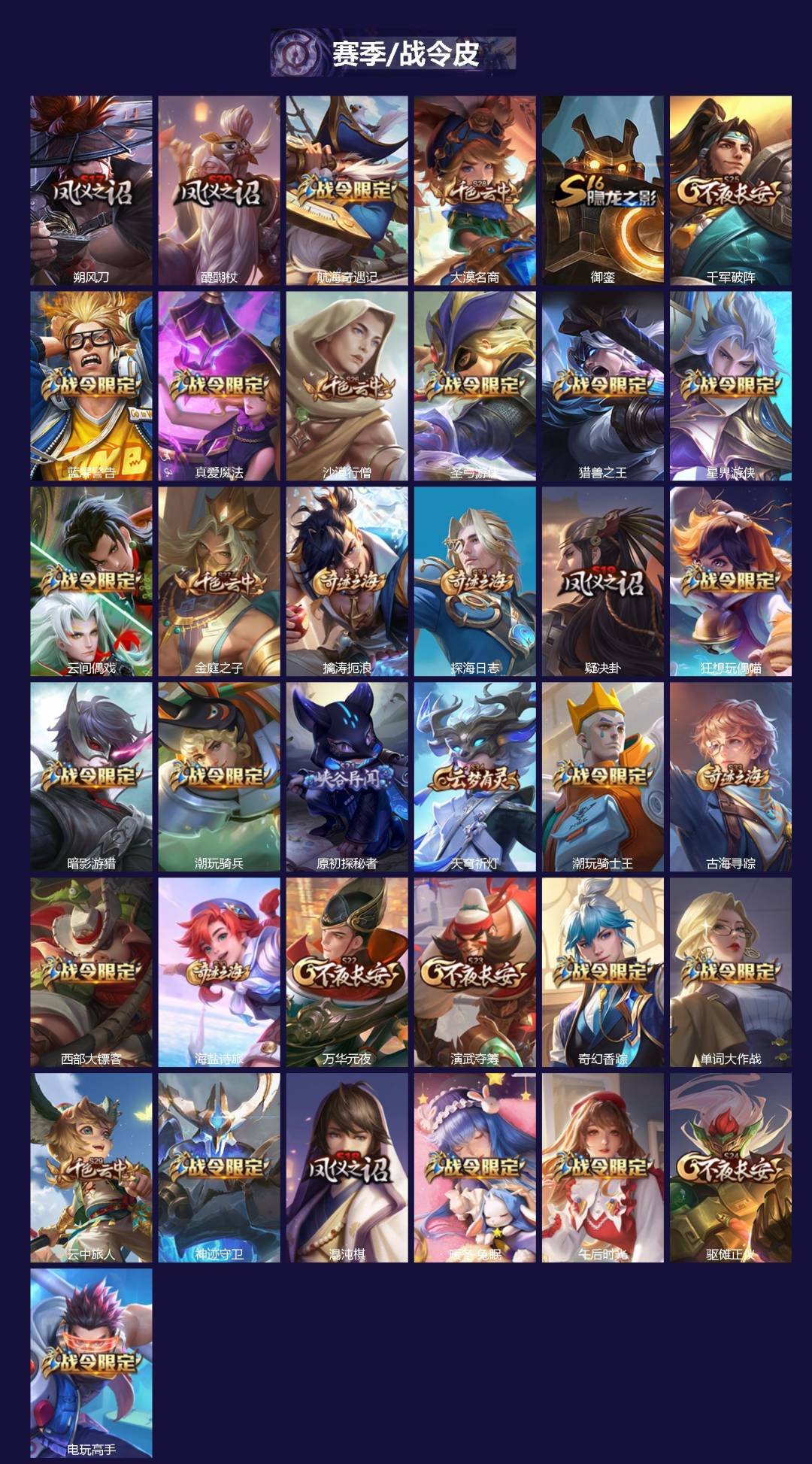 WZQM3442144王者荣耀账号详情图3