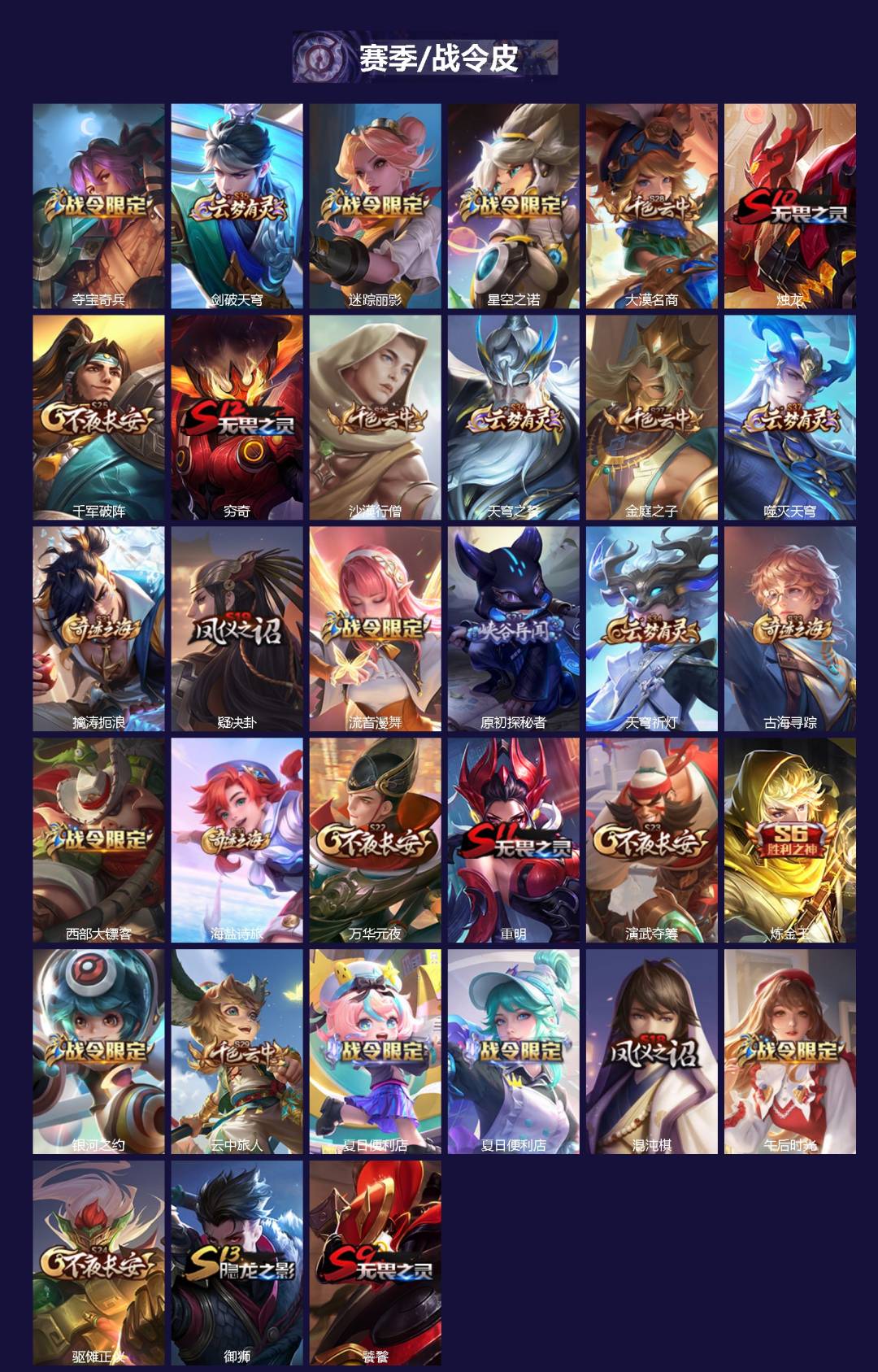 WZQM3442536王者荣耀账号详情图3