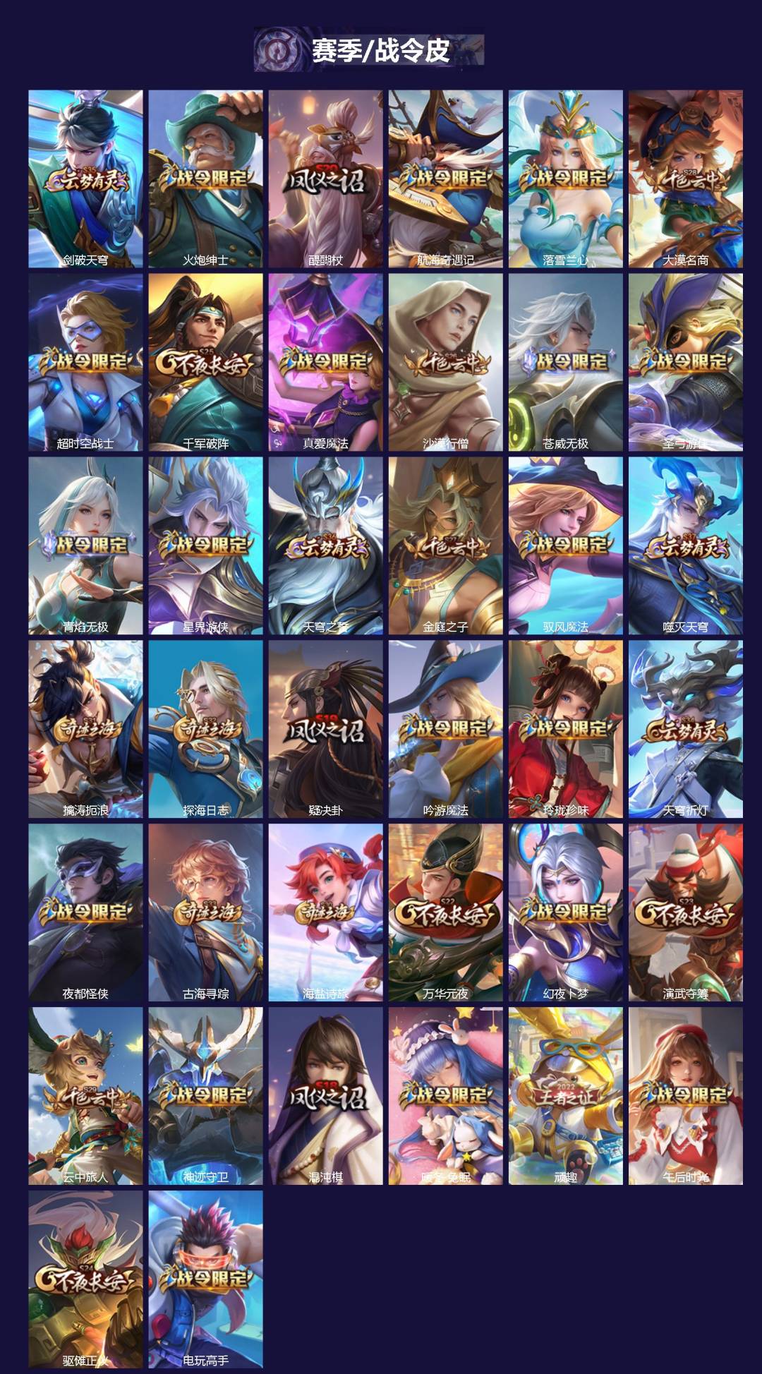 WZQM3444803王者荣耀账号详情图3