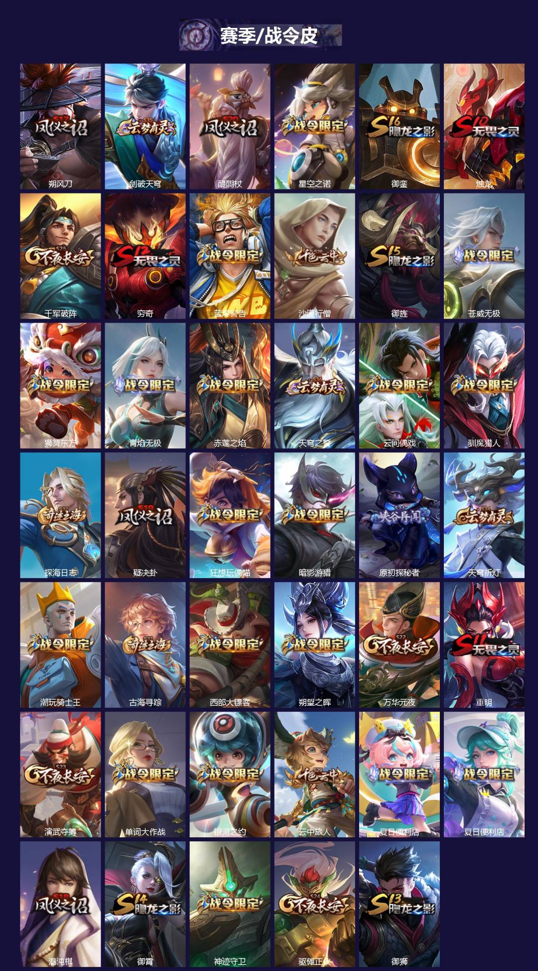 WZCMW3454370王者荣耀账号详情图2