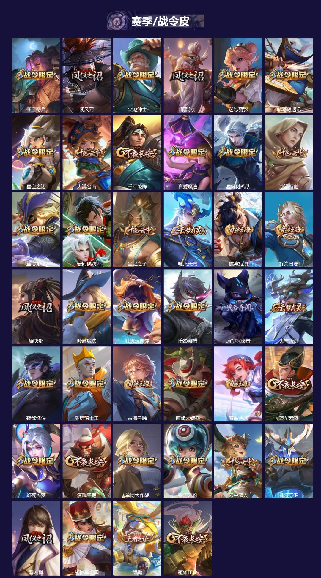 WZCMW3454419王者荣耀账号详情图3