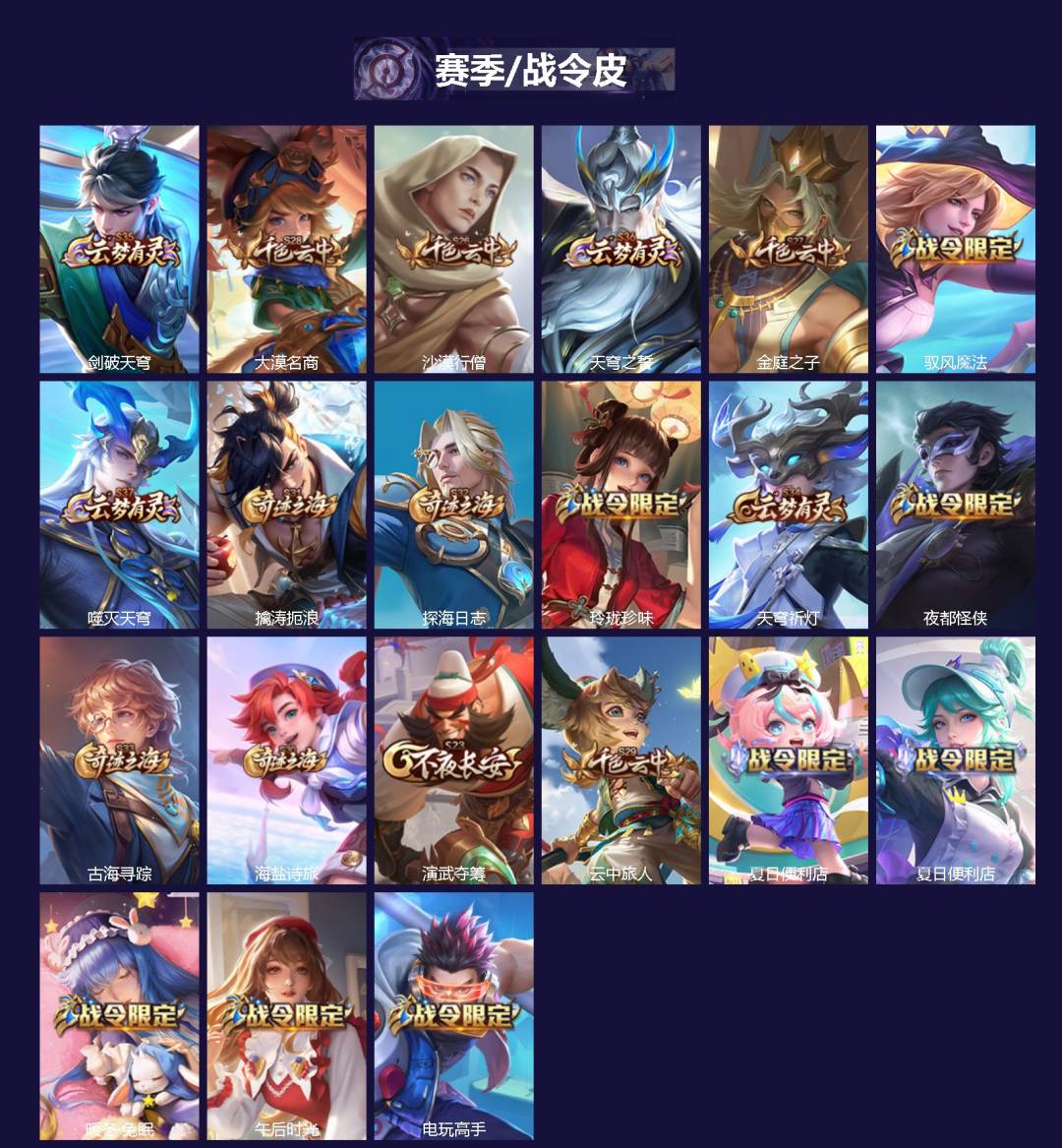 WZQM3447005王者荣耀账号详情图3