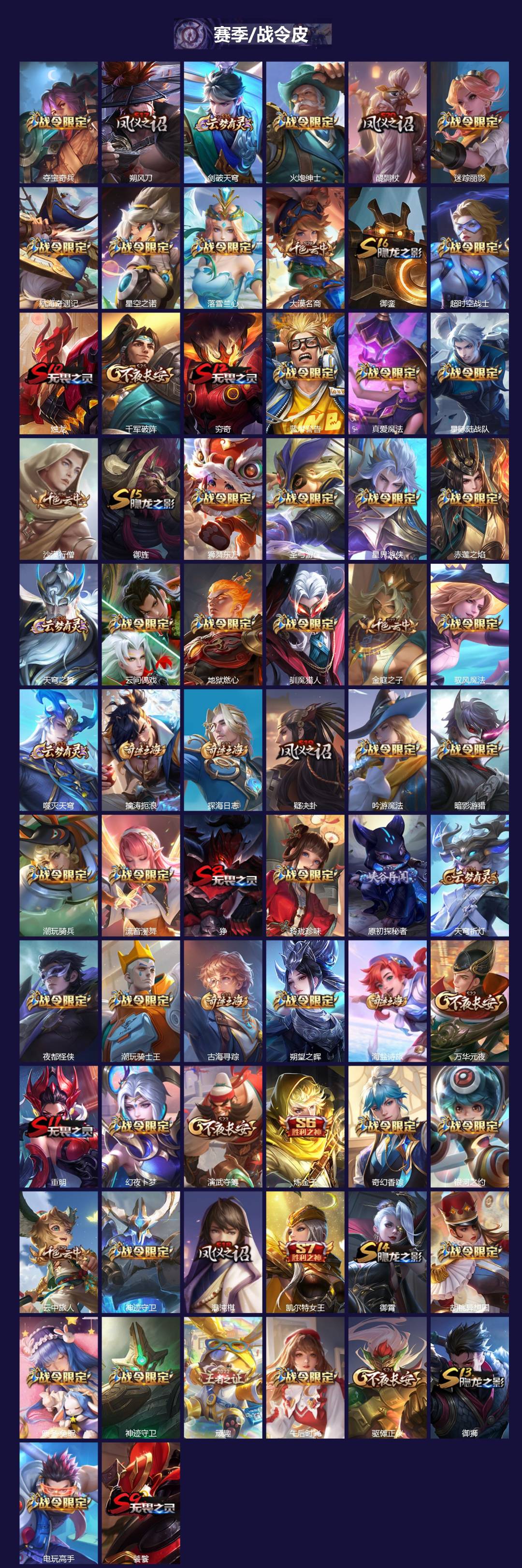 WZQM3447064王者荣耀账号详情图3