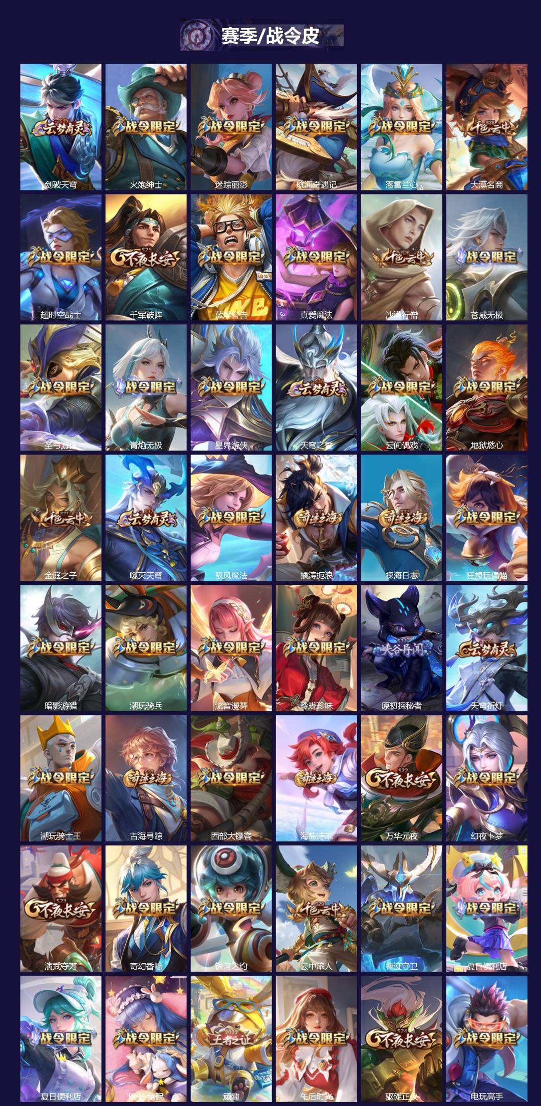 WZCMW3447449王者荣耀账号详情图3