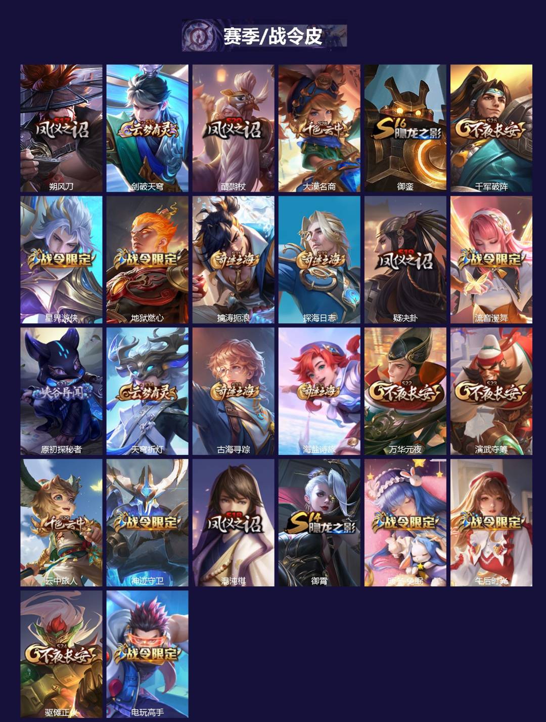 WZQM3447831王者荣耀账号详情图3