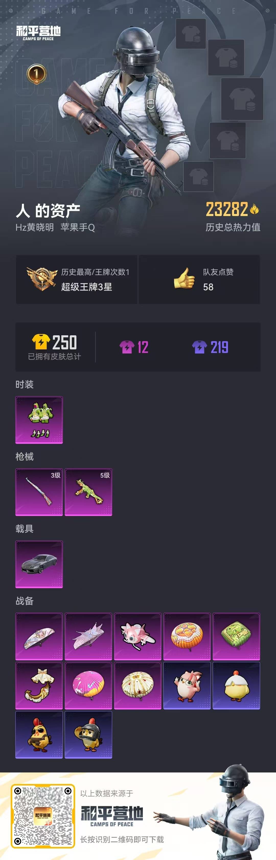 和平精英账号苹果QQ1载具-52套装-64枪皮-[]1粉装 2特效枪 1载具 1印记 可二次 可修改实名 
【热门装扮】