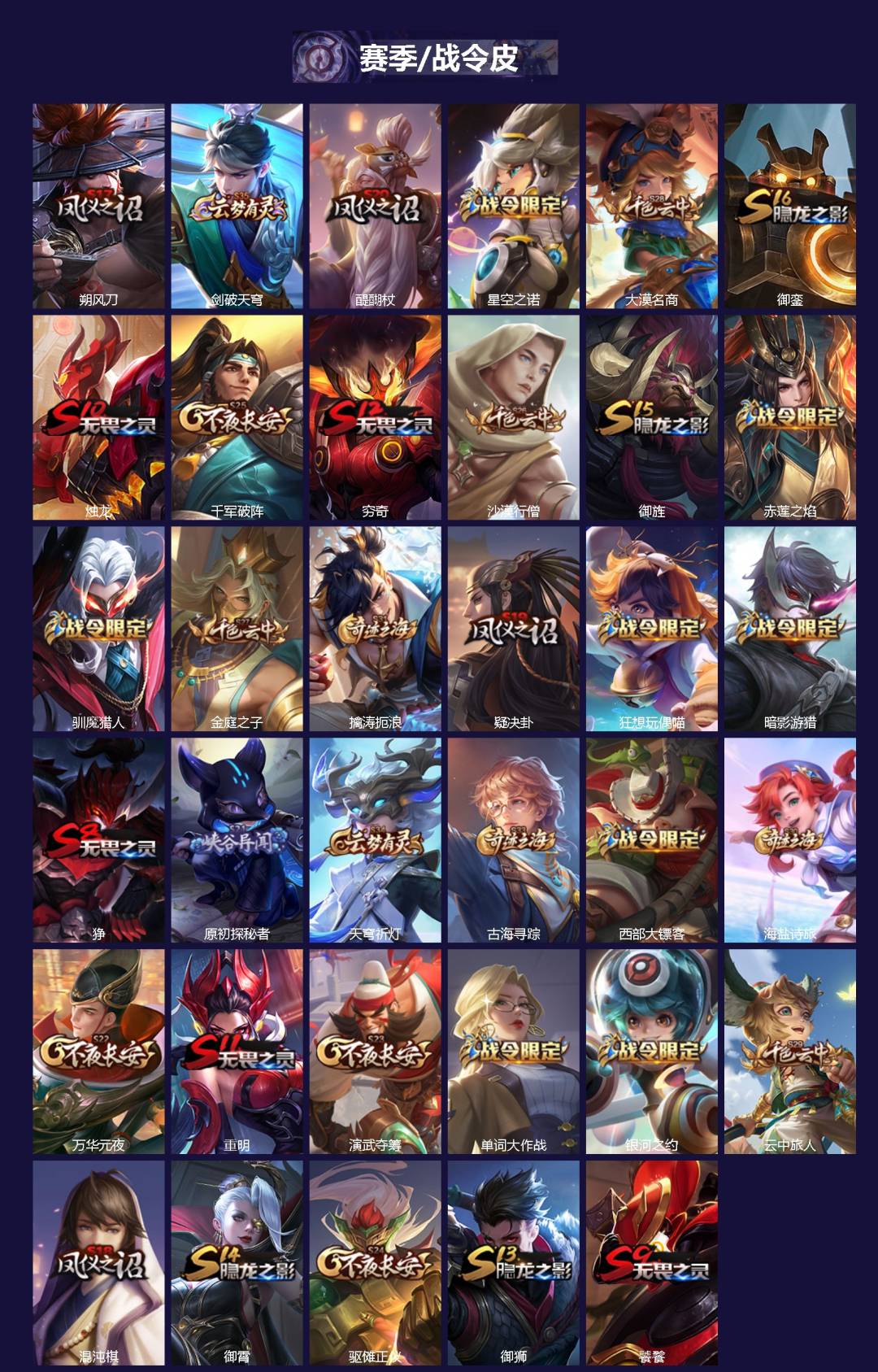 WZCMW3448379王者荣耀账号详情图2